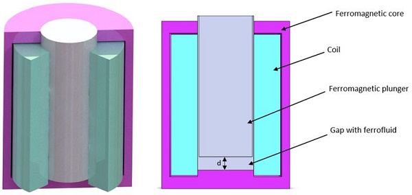 Cross sectional view of the studied design