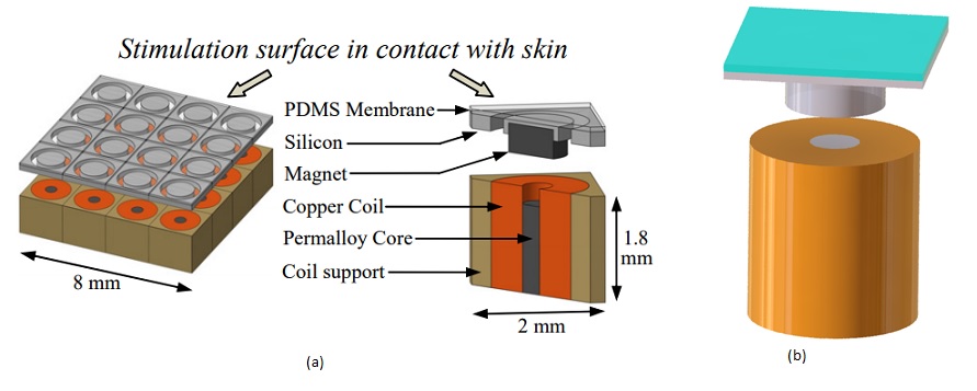 Abbildung 2: a). Querschnittsansicht des taktilen Mikroaktuators [1] b) 3D-CAD-Entwurf