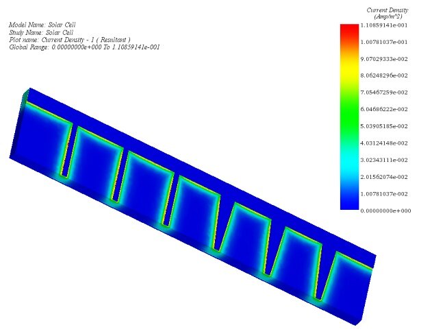 Current Density, fringe plot