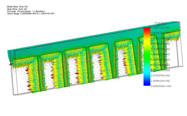 Solar Cell Electric Conduction Analysis | EMWorks
