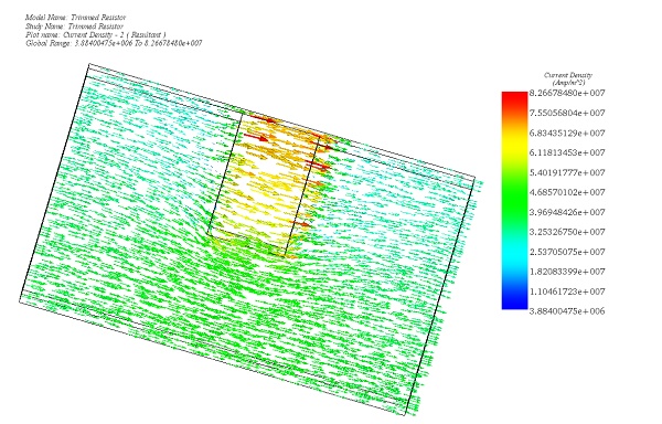 Current Density, vector plot