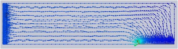 Current density, vector plot