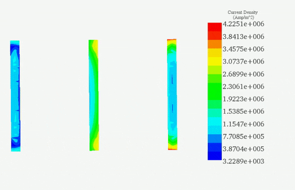Current density animation versus phase