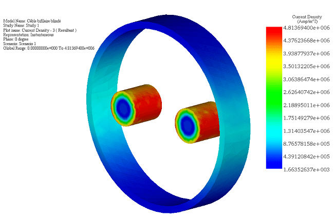 Stromdichteverteilung (Dimetric View)