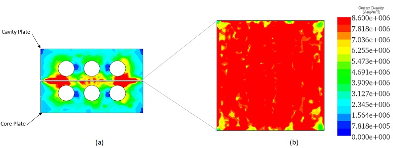 Current density distribution across the heated mold after 15s