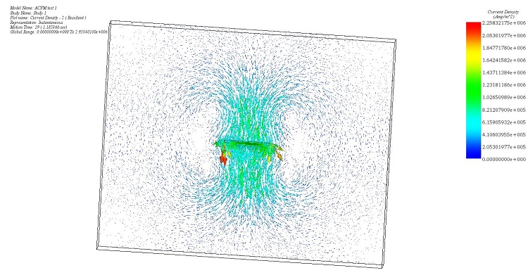 Current density distribution around the crack