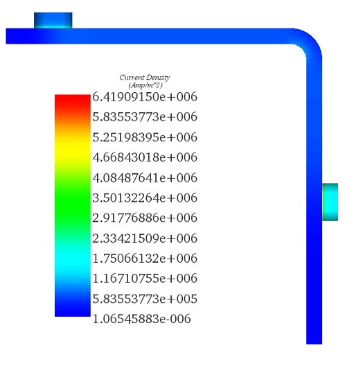 Current density distribution in the busbar