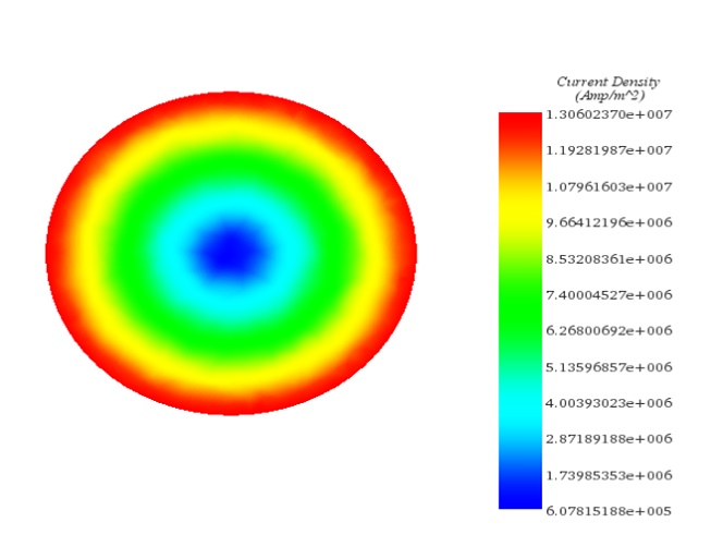 Current density distribution in the sphere, section plot