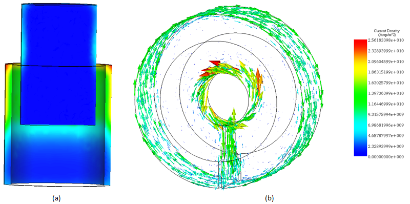 Current density distribution on the rod and tube (fringe plot) a), the Field shaper (vector plot) b) at 10.4µs 