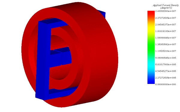 Stromdichtediagramm