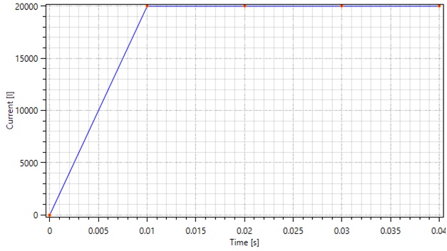 Aktuelle Form in jedem Draht