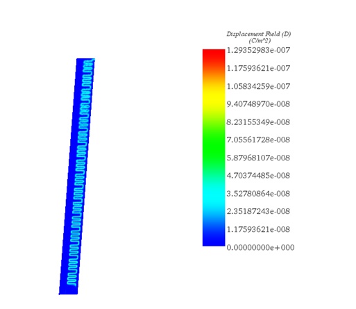 Displacement Field