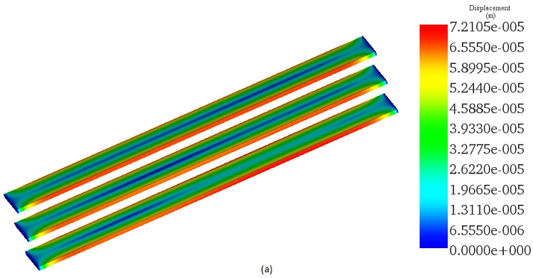 Displacement resultant plot 