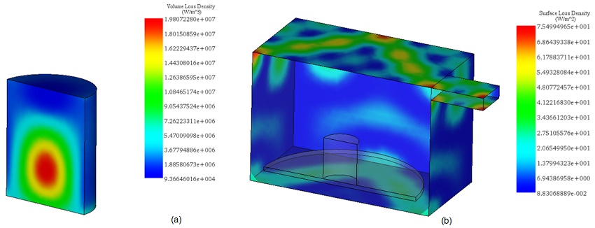 Distribution of a)- Volume and b)- Surface loss densities with P_in=500 Watt