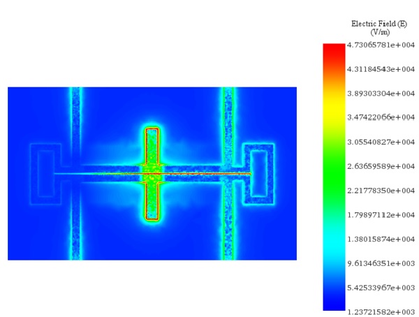 Distribution of the electric field at 1.80 GHz