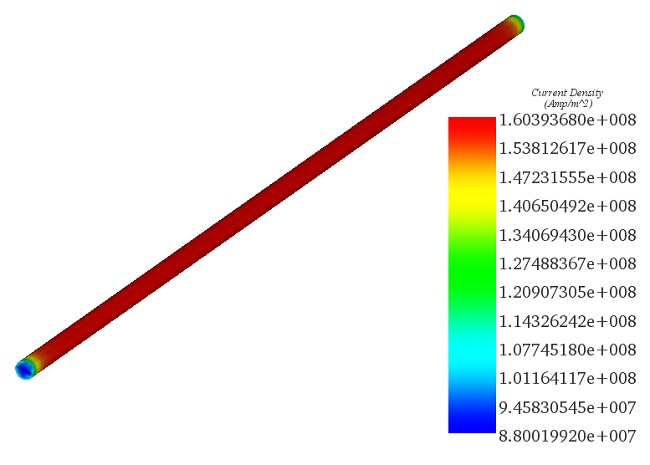 Distribution of total current density