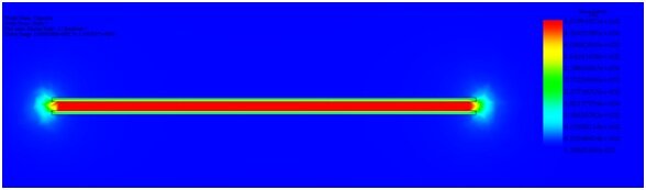 EMS results for electric field intensity