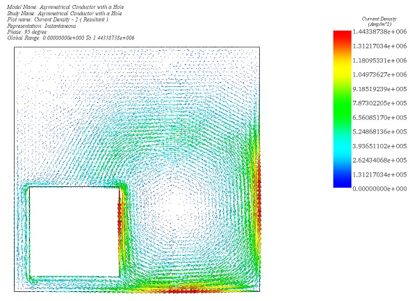 Eddy Current Density in the plate , vector plot (phase 95 deg)