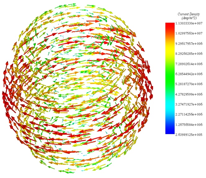 Eddy current animation in the sphere at 0.044 second 