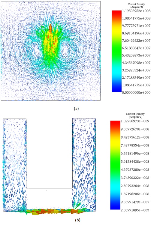 Eddy-current-density-after-7s-across-a).- the workpiece  and b). the coil