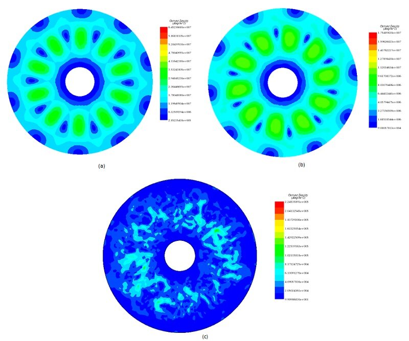 Eddy current distribution, a) at 0.005s b) at 0.05 c) at 0.17s