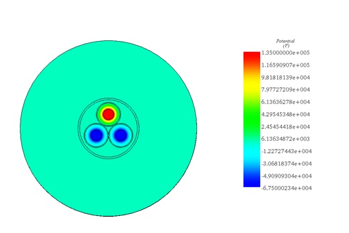 Electric potential 