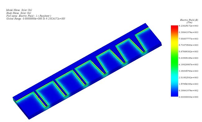 Electric Field, fringe plot