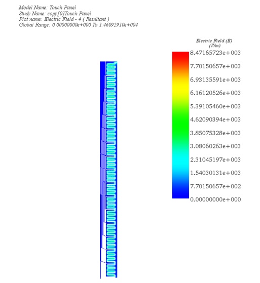 Electric Field in touch panel