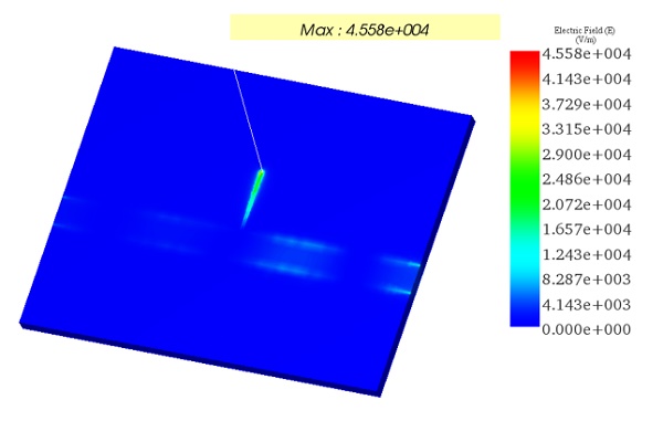 Electric field distribution at 10GHz