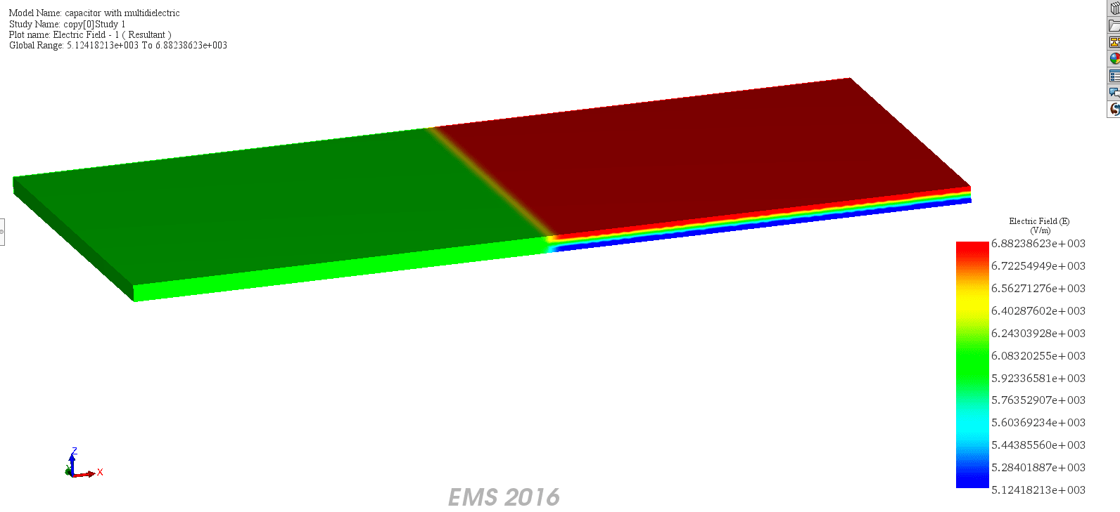 Verteilung des elektrischen Feldes im Dielektrikum