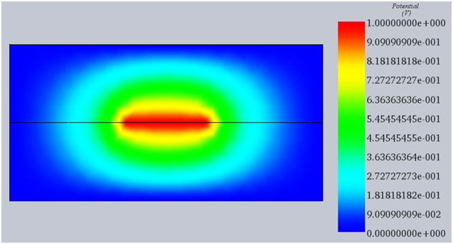 Elektrisches Potentialfeld von EMS erhalten