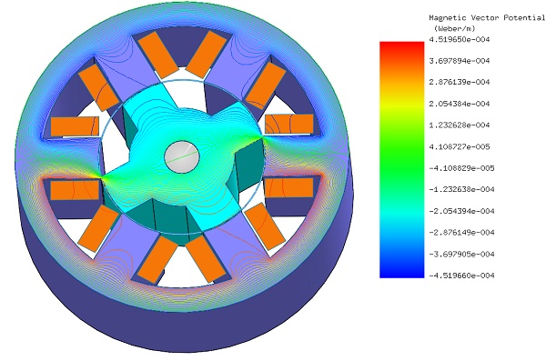 Equipotential contours of the magnetic potential 