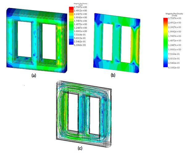 Magnetic field results, a) full model- fringe plot, b) cross section view – fringe plot, c) full model- streamline plot