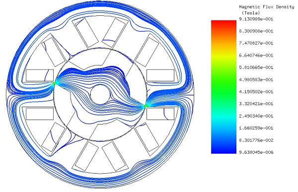 Feldlinienplot der magnetischen Flussdichte