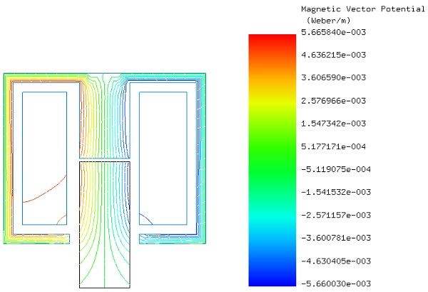 Flusslinien des magnetischen Vektorpotentials