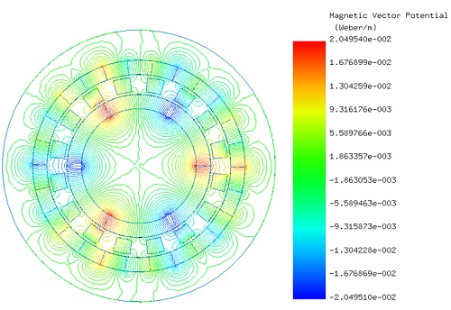 Flux lines plot