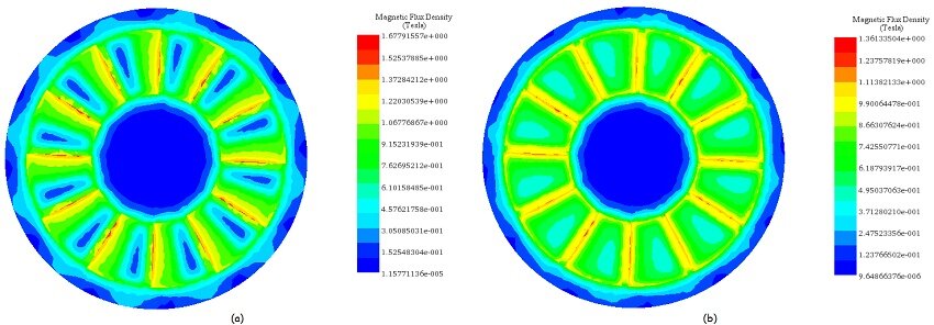 Fringe plot of Magnetic Flux density at a single rotor for air gap