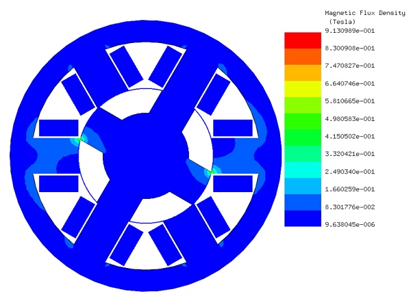 Streifenplot der magnetischen Flussdichte