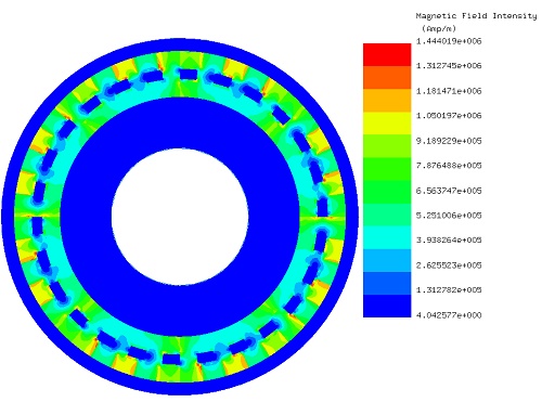 Fringe plot of the magnetic field intensity