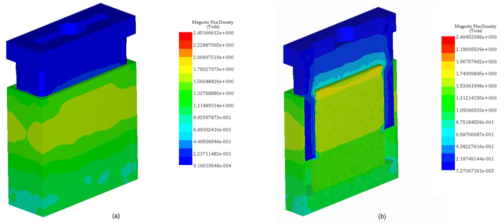 Fringe plot of the magnetic flux density, a) full model, b) cross vection view