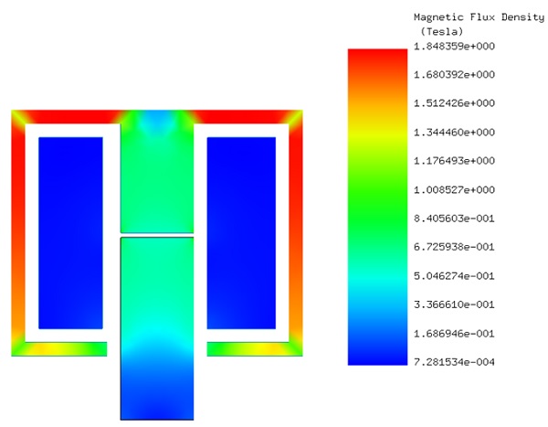 : Fringe plot of the magnetic flux density