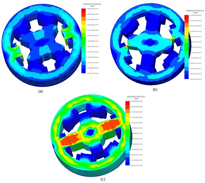 Fringe plots of the magnetic flux density at, a) 0 deg, b) 18 deg, c) 46 deg