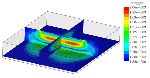 GIF animation plot across Asphalt sample of Electric field distribution for Pin=800 W