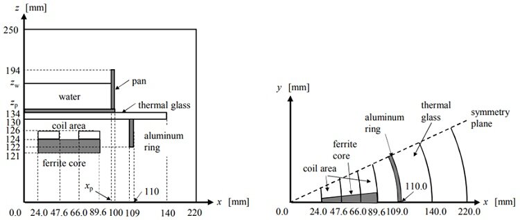 Geometrical parameters of the simulated model 