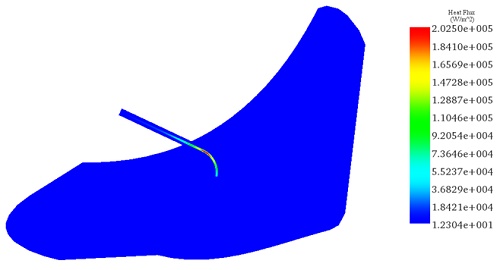 Heat flux distribution at 2.45 GHz