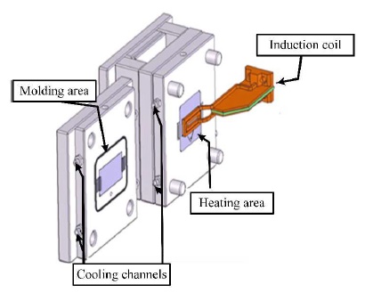 Induction heating for injection mold plate [1]