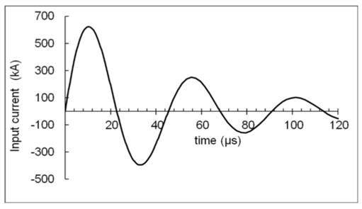 Eingangsstromwellenform [2]