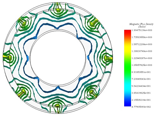 Iso surface plot of the magnetic flux density