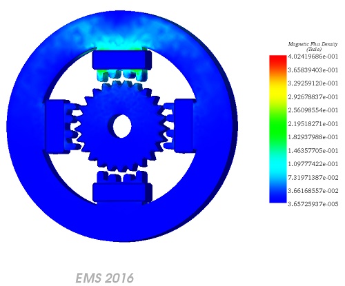 Magnetische Flussdichte Bei 0,0015 s ist der Fluss nahe der erregten Spule maximal