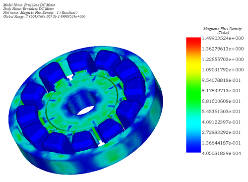 Magnetic Flux Density, fringe plot